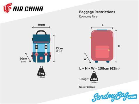 air china baggage limit